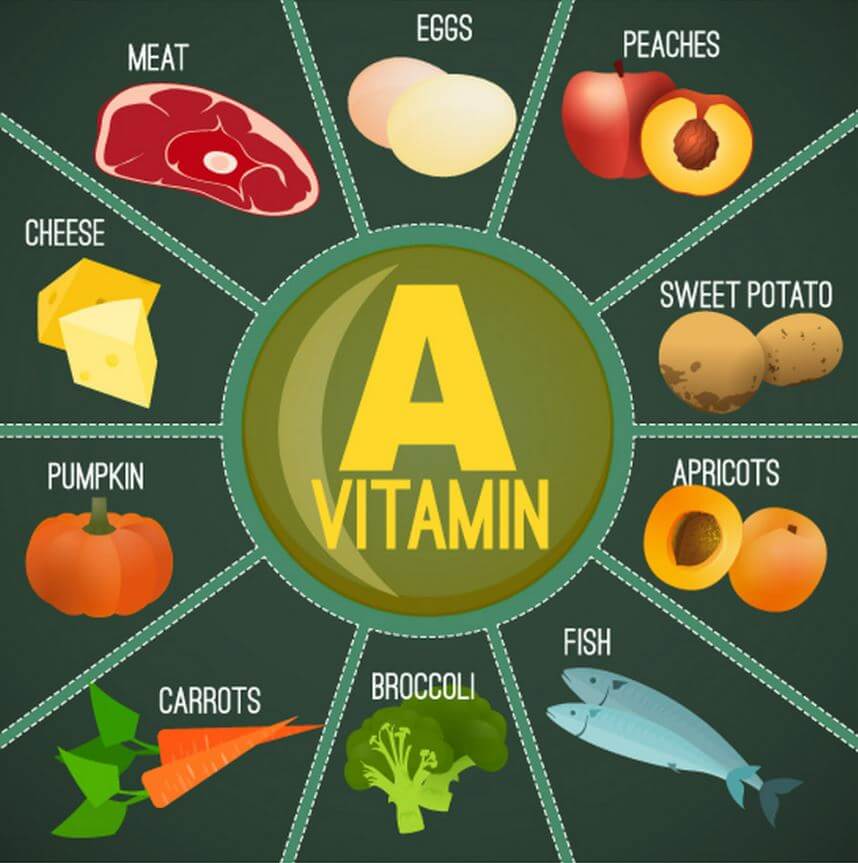 thực phẩm chứa vitamin a