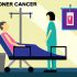 Bệnh ung thư máu ở người là do: Hiểu rõ nguyên nhân và triệu chứng