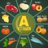 Vitamin A là gì? Thiếu hụt Vitamin A có hậu quả gì?